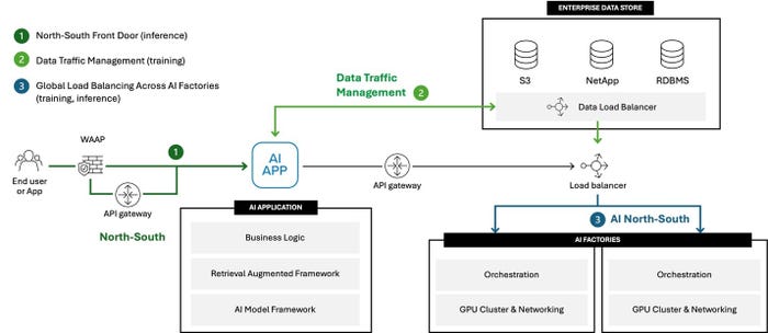 High-Level View of AI-Supporting Architecture High-Level View of AI-Supporting Architecture