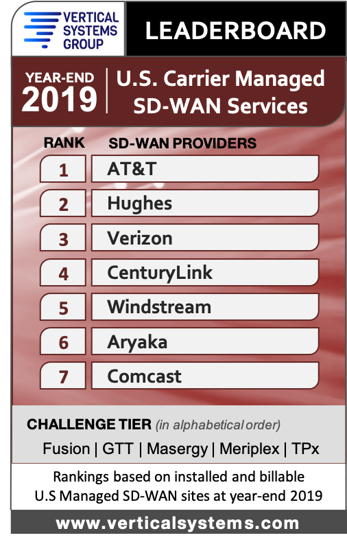 sd-wan-us-LB-2019b