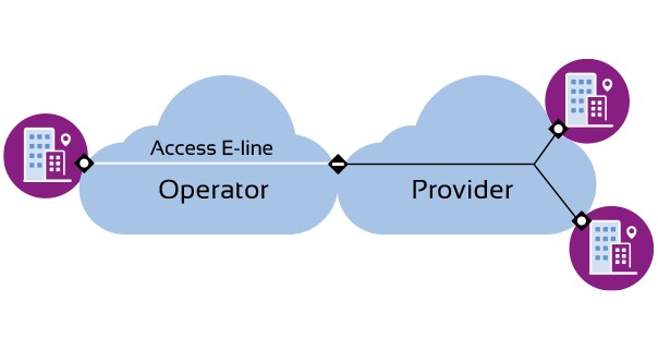 diagram showing Access E-Line service