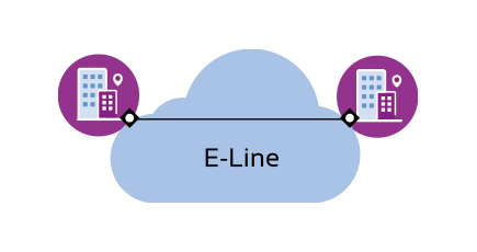 diagram showing E-Line Service