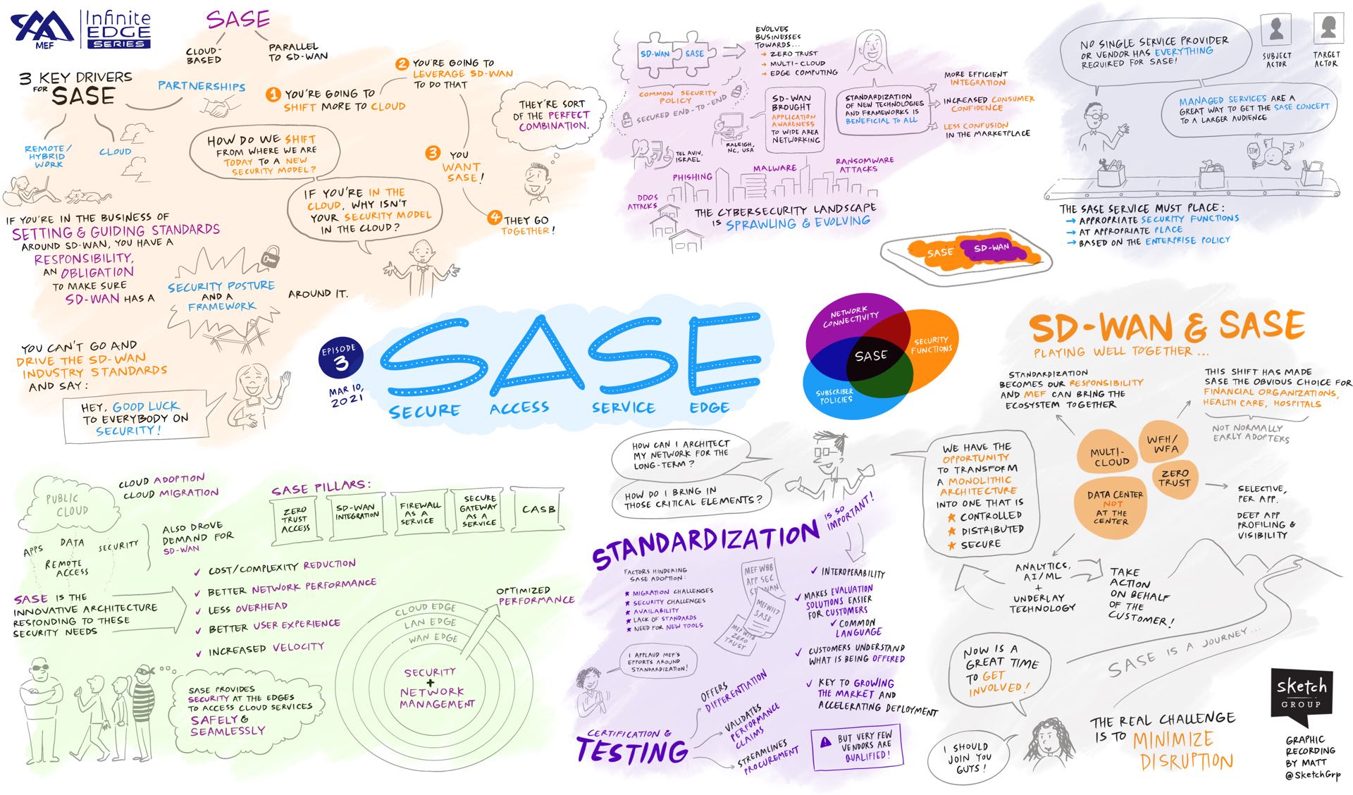 How SASE is Getting the Edge on SD-WAN: Highlights from MEF Infinite Edge