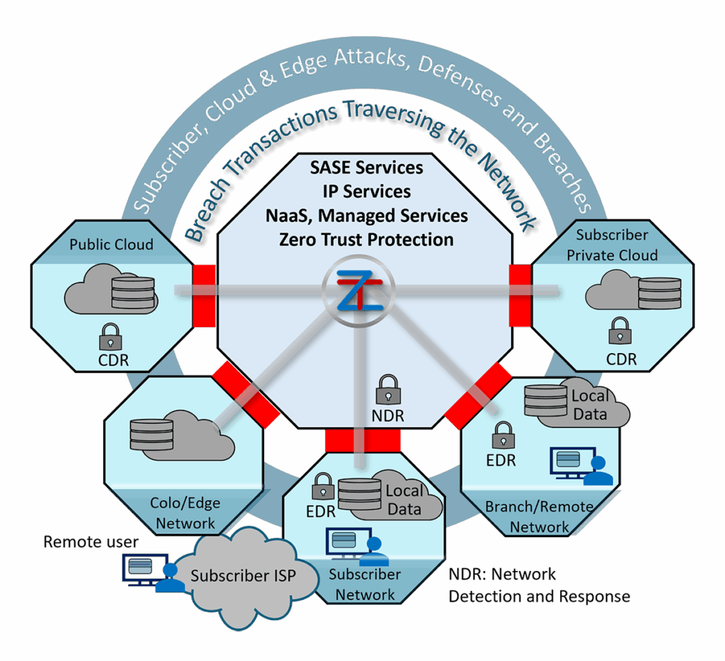 NDR: Network Detection and Response